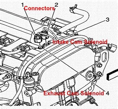 2010 Chevy Equinox Intake Camshaft Position Sensor Location