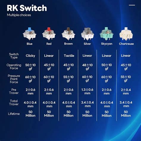 Игровая механическая клавиатура Royal Kludge RK R87 80 проводная цвет черный RGB hot