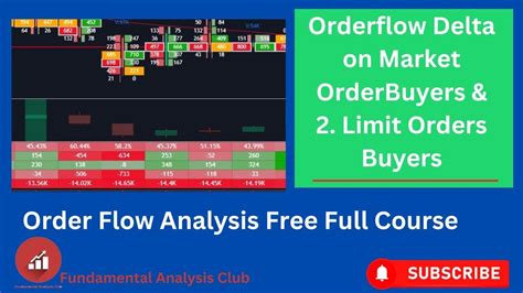 Order Flow Full Course Masterclass Live With Orderflow On Market Order