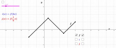 Dilata O Contra O Horizontal De Uma Fun O Geogebra