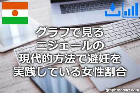 ニジェールの現代的方法で避妊を実践している女性割合推移と比較グラフ Graphtochartgtc