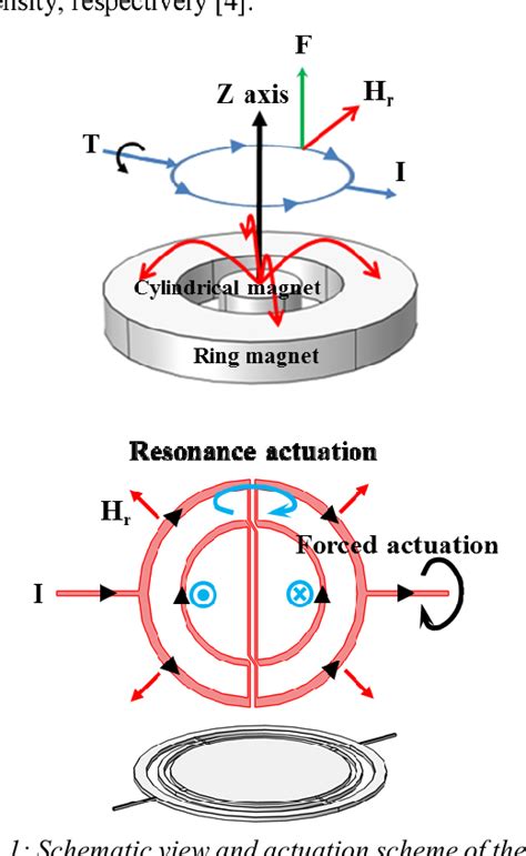 Figure From Electromagnetically Actuated Axis Scanning Micromirror