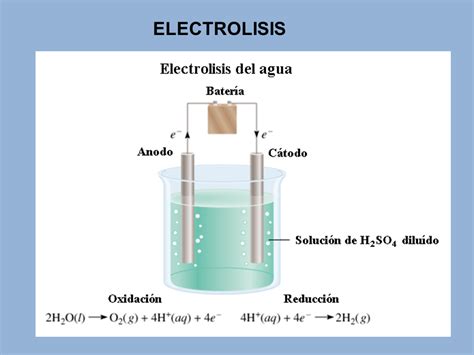 Electroquímica Powerpoint página 2 Monografias