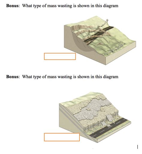 Solved Bonus What Type Of Mass Wasting Is Shown In This