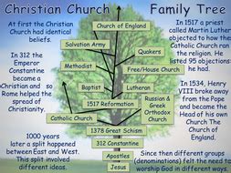 Christian denominations comparison by mnathan361 - Teaching Resources - Tes