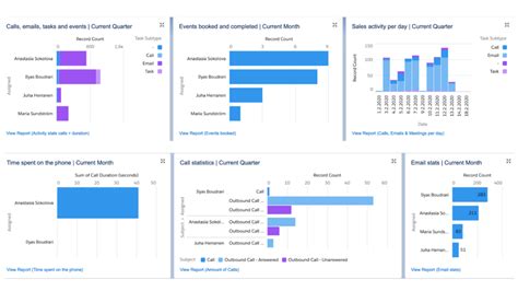 Best Salesforce Reports And Dashboards For Sales Managers