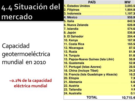 PPT Aspectos relevantes del Capítulo 4 Energía Geotérmica PowerPoint