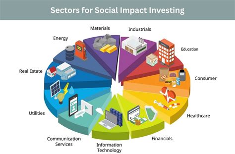 What Is Social Impact Investing Everything To Know