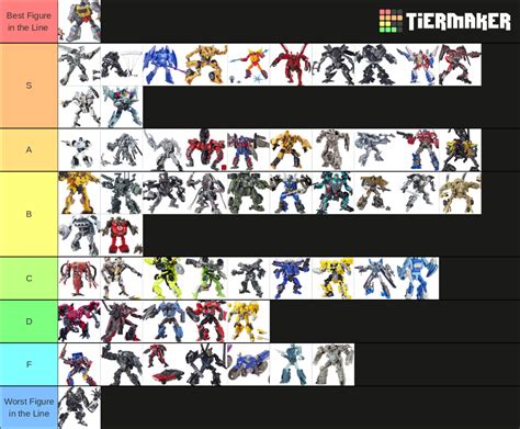 Transformers Studio Series Tier List Community Rankings TierMaker