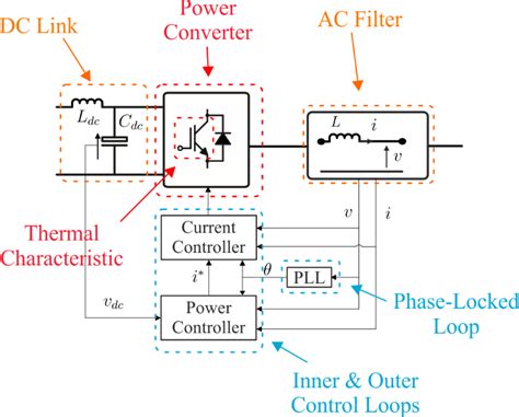 Complexity Of A Power Electronics Based Resource Power Converter