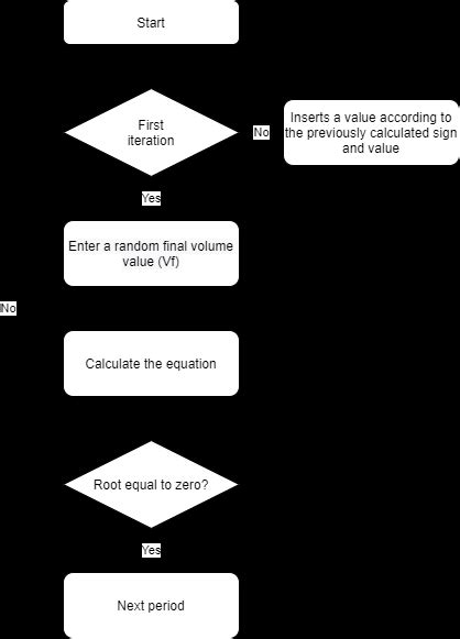 Newton Raphson Method Iteration Flowchart Download Scientific Diagram