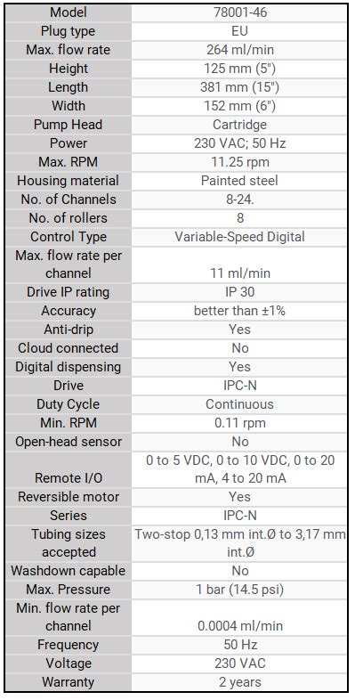 High Throughput Digital Multichannel Pumps BEOnChip Biomimetic