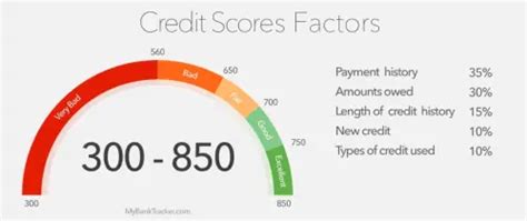 Difference Between Credit Score And Fico Score Differenceguru