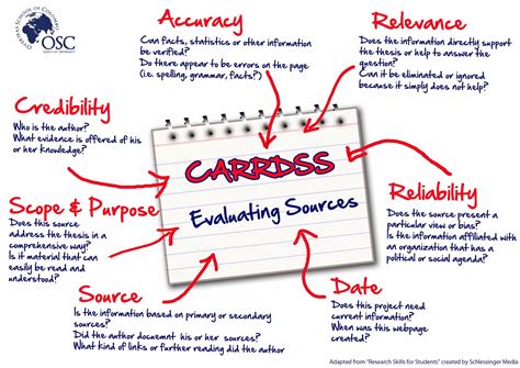 Osc Maria Jose Mora How To Evaluate Sources