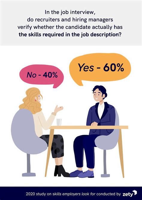 Top Skills Employers Look For In 2022 [200 Recruiters Survey] 2023