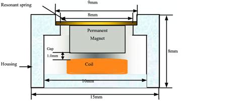 Structure of the micro electromagnetic vibration energy harvester. | Download Scientific Diagram