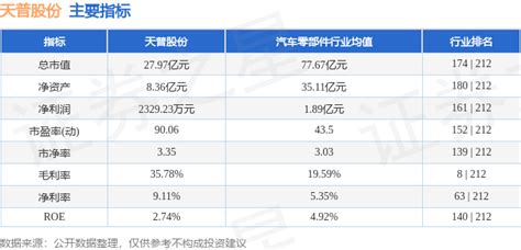 天普股份（605255）11月8日主力资金净买入30840万元成交额流向数据