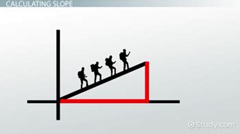 Positive Slope | Definition, Graph & Examples - Lesson | Study.com