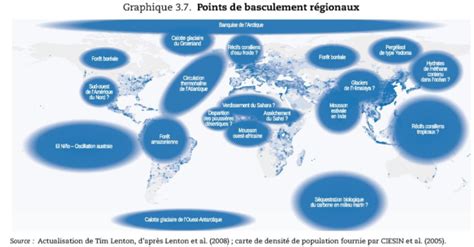 Points de basculement OCDE Les conséquences du changement climatique