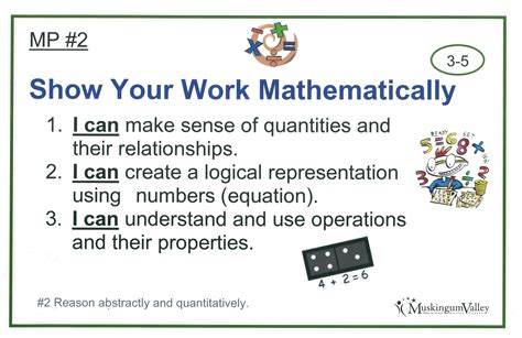 Common Core Standards For Mathematical Practice Poster