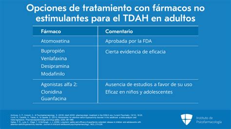 Fármacos no estimulantes para el TDAH atomoxetina bupropión