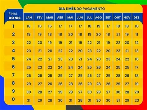 Calendário do Auxílio Brasil de Agosto é ANTECIPADO veja lista de cidades