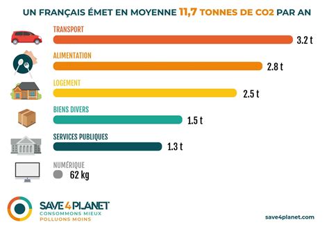 PLANÈTE Effet de serre Définition Gaz Causes et Conséquences