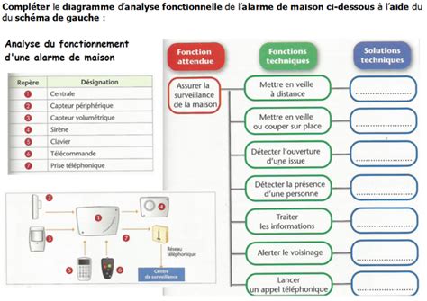 4 ème séquence projet