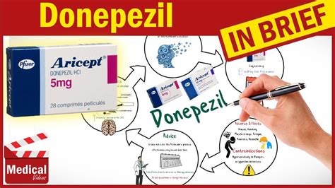 Donepezil 5 Mg Aricept What Is Donepezil Aricept Uses Dosage And