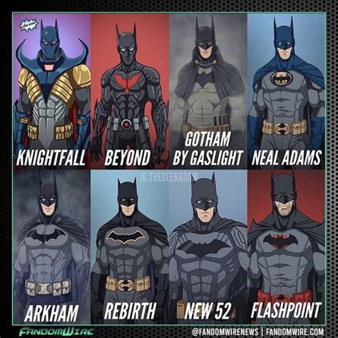 The Evolution of Batman's Costumes