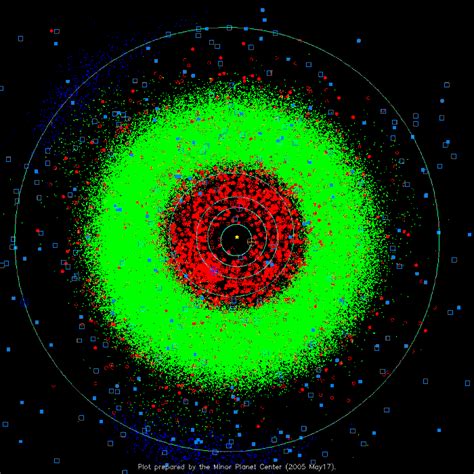 Le Gravier Cosmique Astronomie Des Astéroïdes I