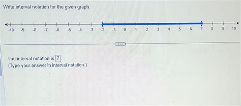 Solved Write interval notation for the given graph. The | Chegg.com