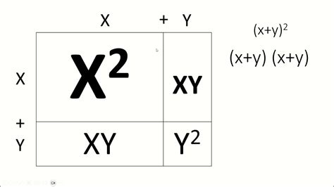 Xy Squared X Squared 2xy Y Squared Youtube