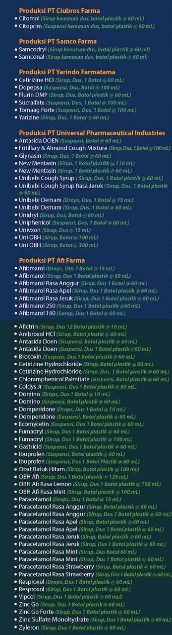 Ini 73 Nama Obat Sirup Yang Ditarik Izin Edarnya Oleh BPOM RI