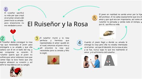 El Ruise Or Y La Rosa By Laura Restrepo Godoy On Prezi