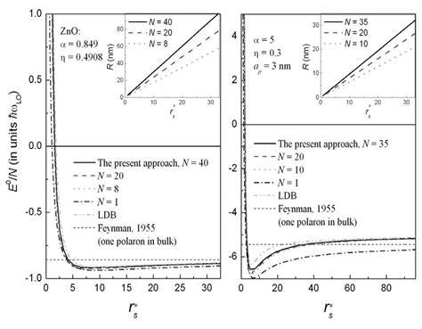 Ground State Energy Per Particle Of An N Polaron System In A Quantum