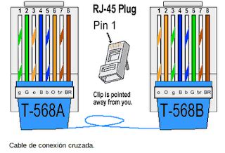 Network Networking Faq Redes Faq Redes It Y M S Configuraci N