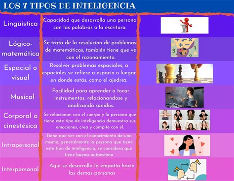 12 Tipos De Inteligencia