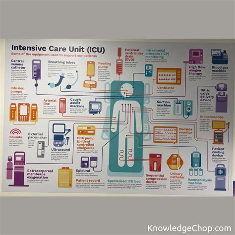 Intensive Care Unit (ICU) equipment explanation | 🥷 Knowledge Ninja