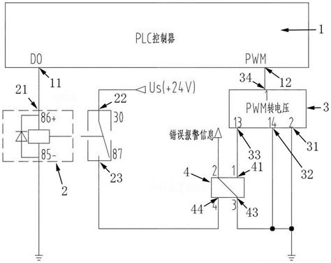 一种PVG电液比例阀控制系统及控制方法与流程