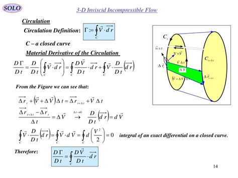 Ppt Two Dimensional Inviscid Incompressible Fluid Flow Powerpoint