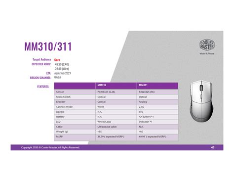MM311: A potential top pick for budget wireless mice? : r/MouseReview