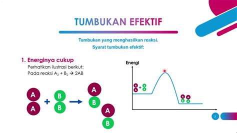 Teori Tumbukan Laju Reaksi Youtube