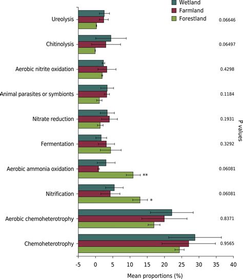 Scielo Brasil Variations Of Soil Bacterial Microbial Community And