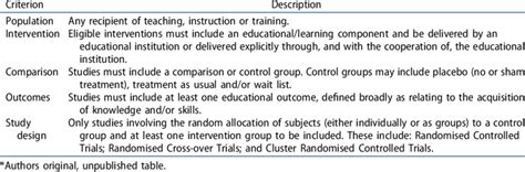 Summary Of Inclusion Criteria Used For The Systematic Review Download Table