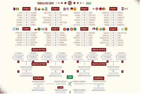 Chaveamento do Brasil nas oitavas da Copa do Mundo horários dos jogos