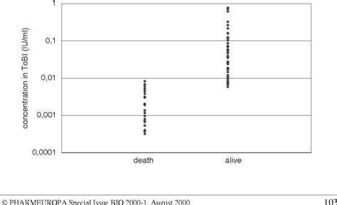 Figure 1a2 From Serological Methods For Potency Testing Of Tetanus