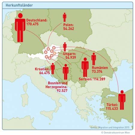 Migration Und Minderheiten