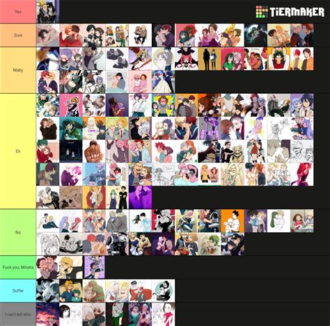 My MHA Ship Tierlist Tier List Community Rankings TierMaker