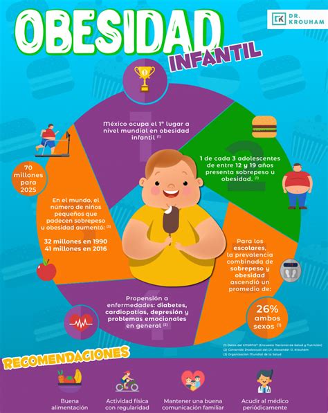 Previene Obesidad Infantil Bebemomentum